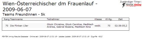 Frauenlauf